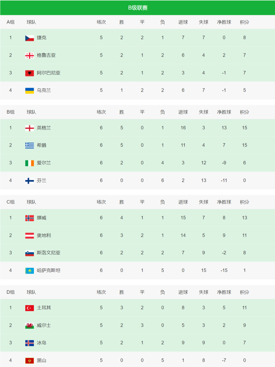 瑞士队淘汰挪威队,晋级欧国联四强 瑞士队淘汰挪威队,晋级欧国联四强