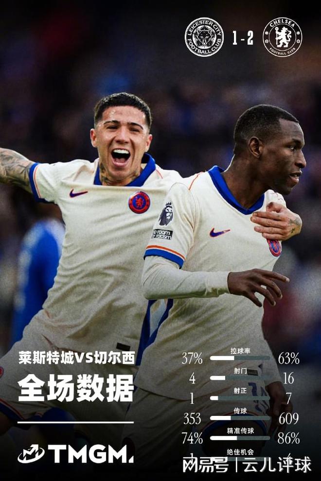 包含莱切斯特城中场球员受伤痊愈复出的词条 包含莱切斯特城中场球员受伤痊愈复出的词条