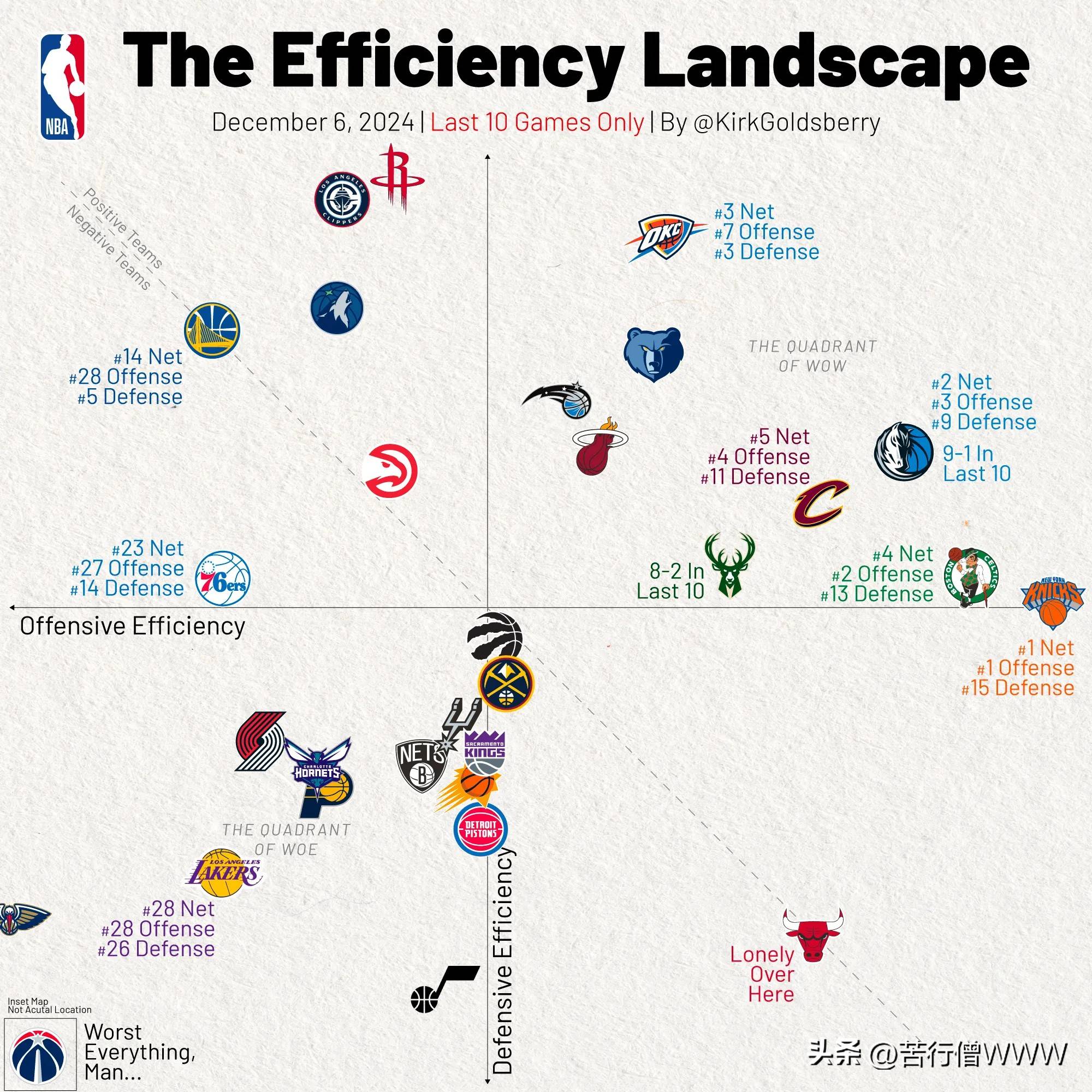 湖人队防守稳健,击败对手实现逆袭 湖人队防守稳健,击败对手实现逆袭