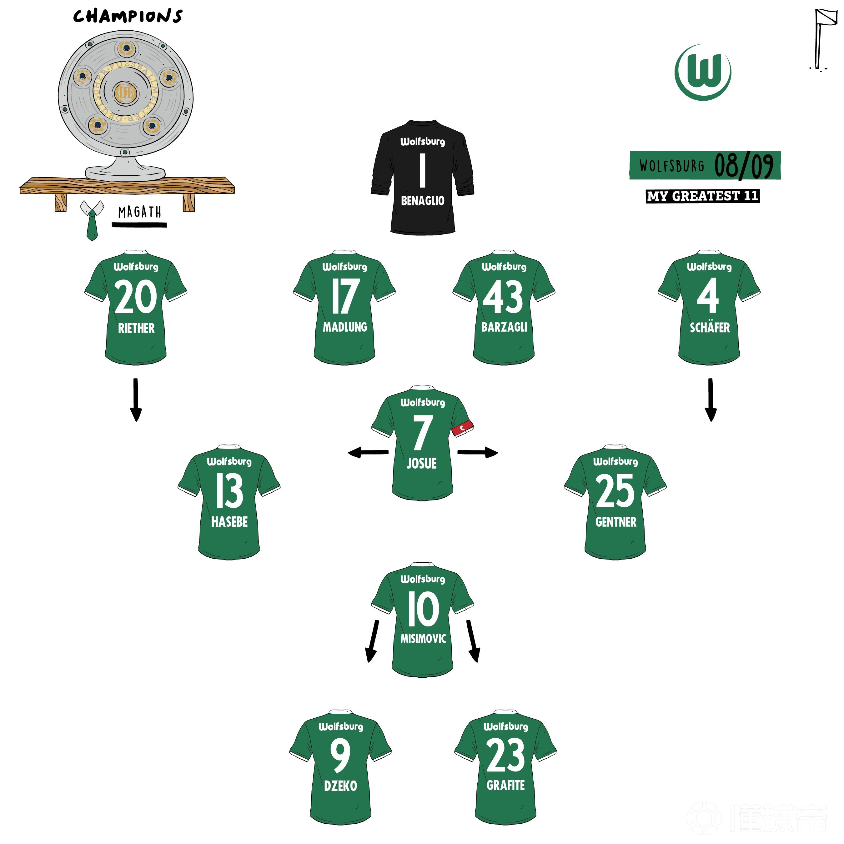 沃尔夫斯堡主教练解读赛季目标的简单介绍 沃尔夫斯堡主教练解读赛季目标的简单介绍