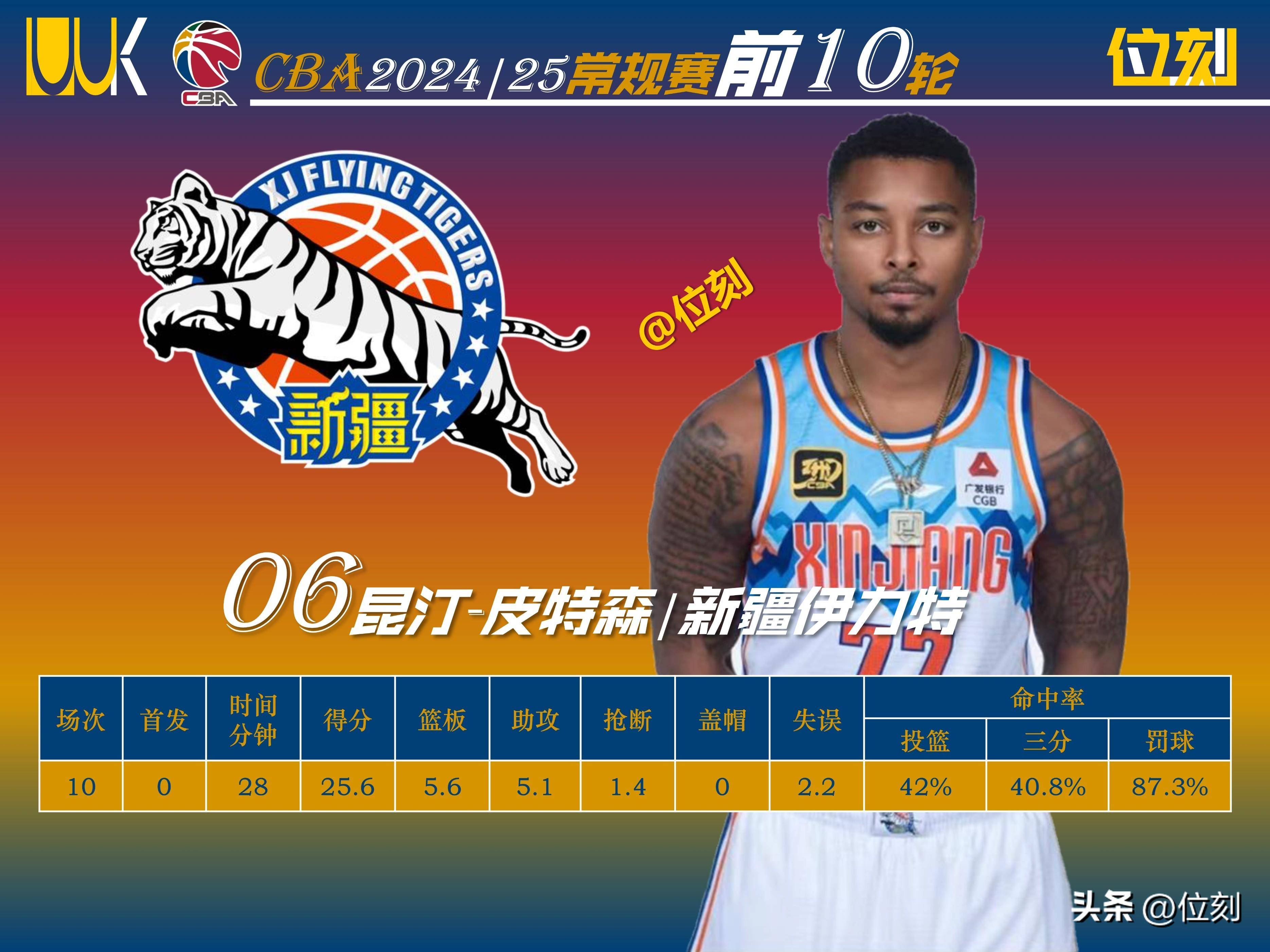 包含签约最强外援,球队实力或将逆袭的词条 包含签约最强外援,球队实力或将逆袭的词条