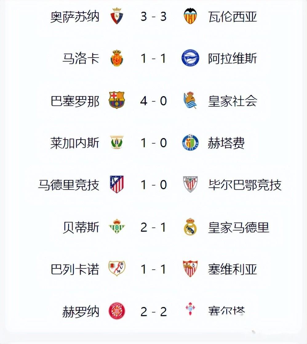 马竞客场获胜,继续领跑积分榜 马竞客场获胜,继续领跑积分榜