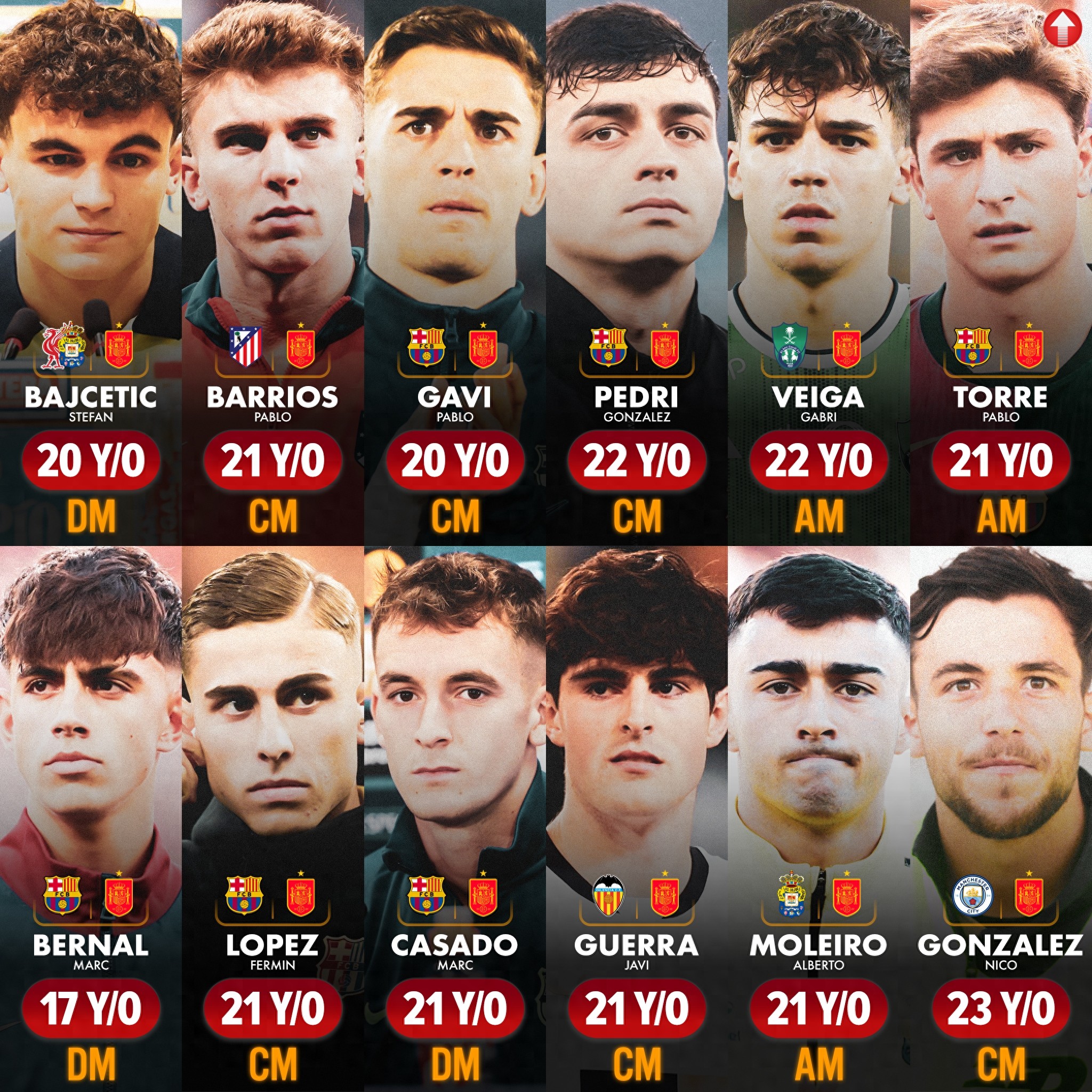 西班牙代表团豪取金银铜,勇者无惧 西班牙代表团豪取金银铜,勇者无惧