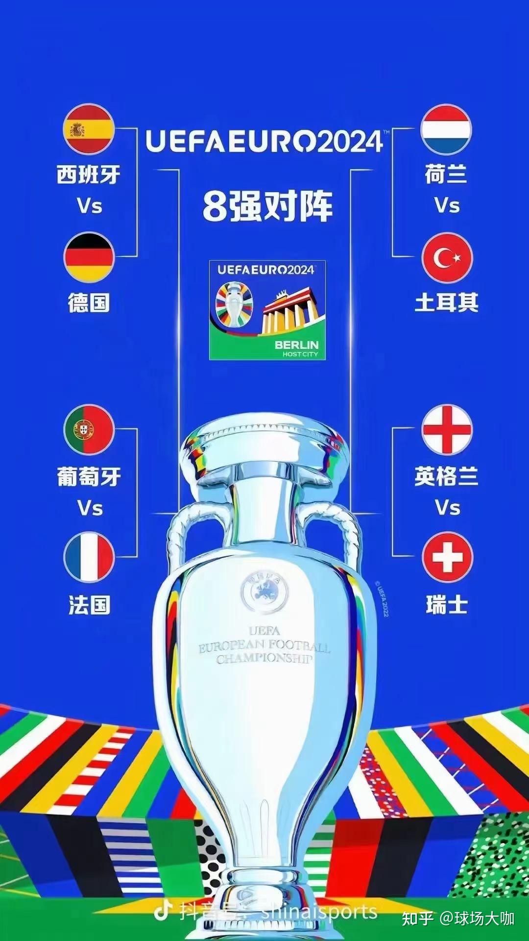 欧洲杯足球赛事前瞻，各队备战情况曝光的简单介绍