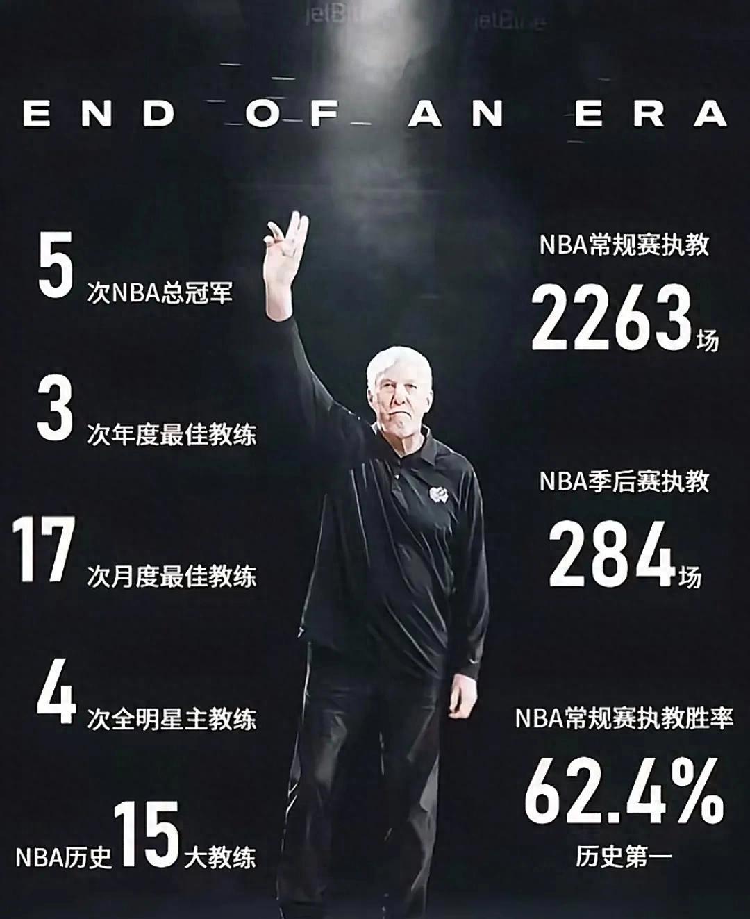 包含波波维奇:韦德成就卓越,是一位传奇球员的词条 包含波波维奇:韦德成就卓越,是一位传奇球员的词条