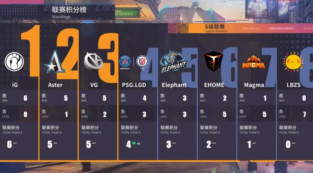 包含翻盘背水一战,球队斩获宝贵三分缩小积分榜差距的词条 包含翻盘背水一战,球队斩获宝贵三分缩小积分榜差距的词条