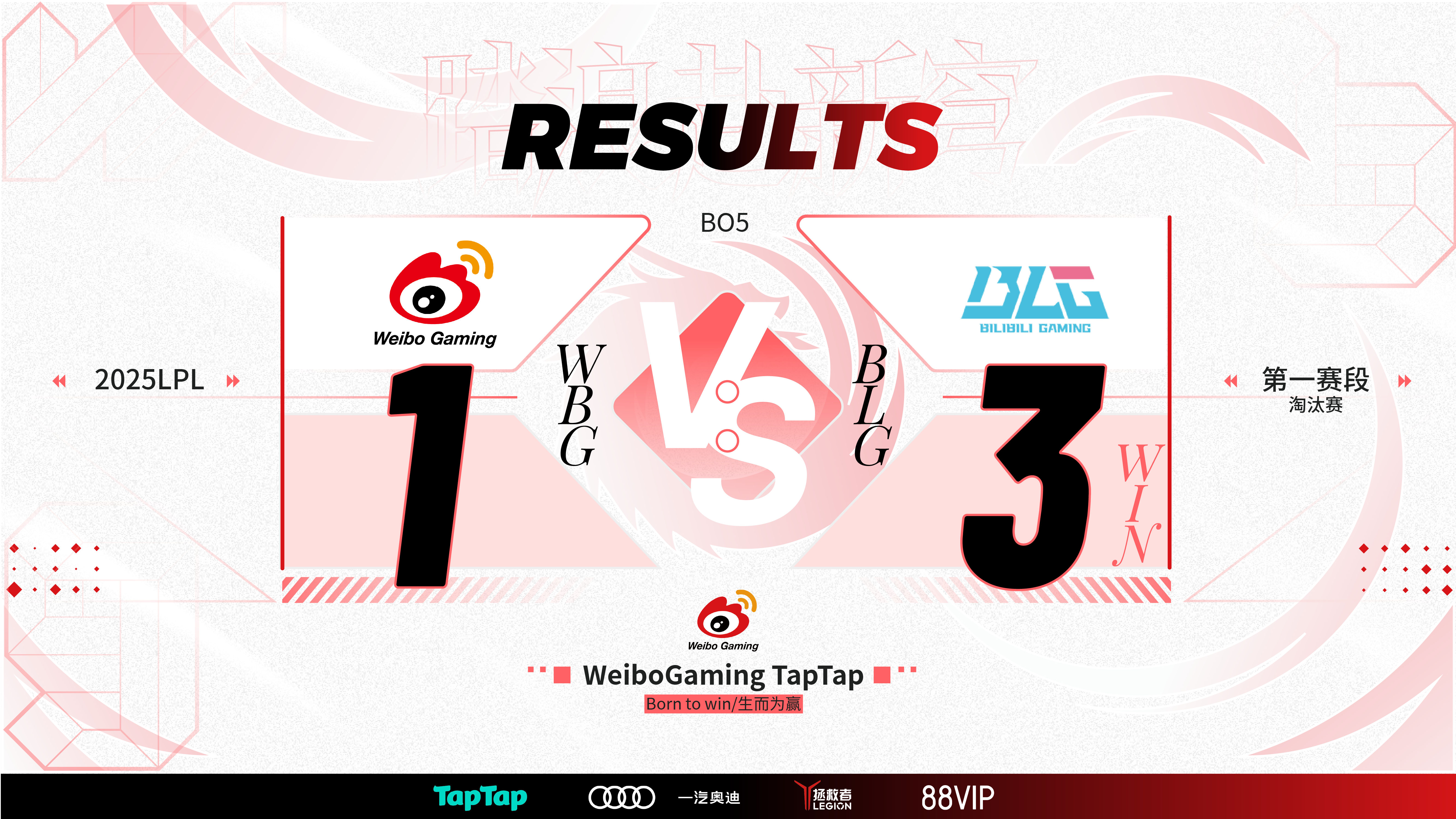 WBG翻盘EDG,Viper单局斩获MVP激烈交锋淘汰赛,留下经典瞬间 WBG翻盘EDG,Viper单局斩获MVP激烈交锋淘汰赛,留下经典瞬间