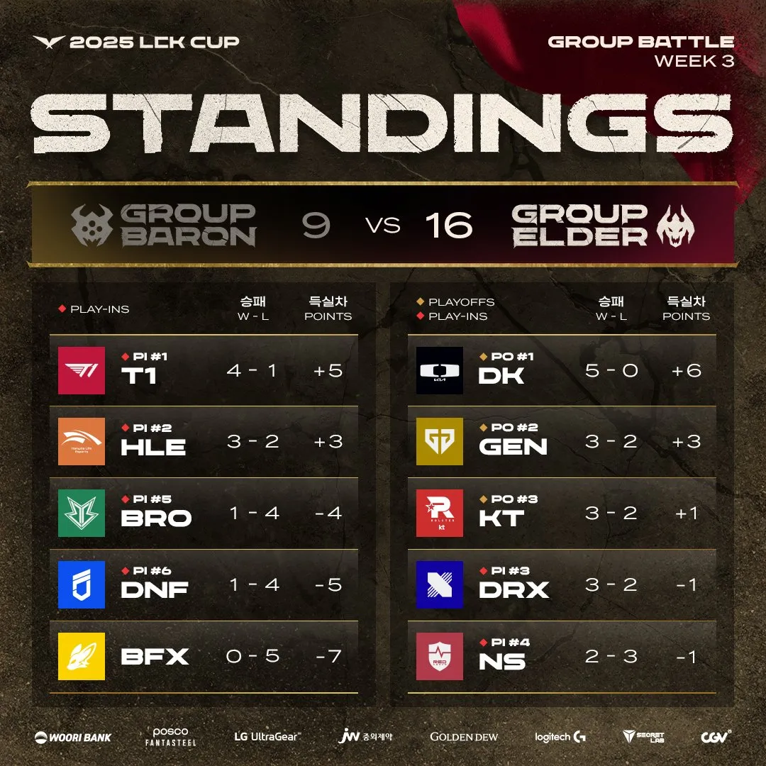 SHR翻盘CLG,Deft线上压制力十足宿命之战小组赛,技惊四座 SHR翻盘CLG,Deft线上压制力十足宿命之战小组赛,技惊四座