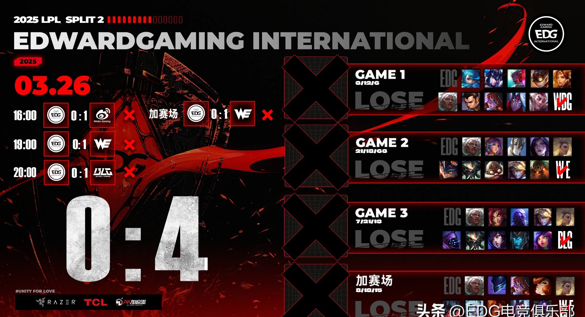 关于EDG横扫DK，Oner拿下关键大龙峡谷大战2025世界赛，成为赛场最大亮点的信息