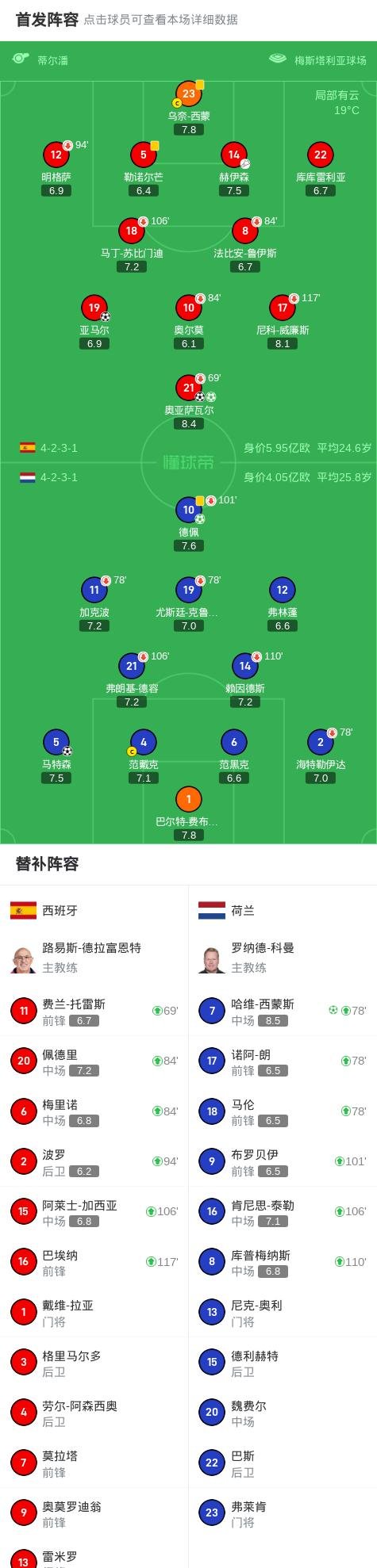 丹麦队力擒威尔士队,晋级欧洲杯八强 丹麦队力擒威尔士队,晋级欧洲杯八强