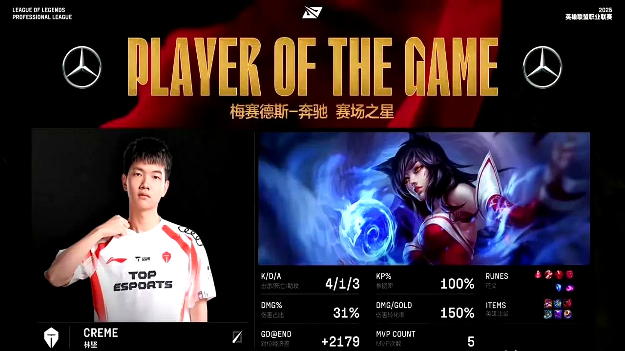 关于IG碾压EDG,BDD统治全场的信息 关于IG碾压EDG,BDD统治全场的信息